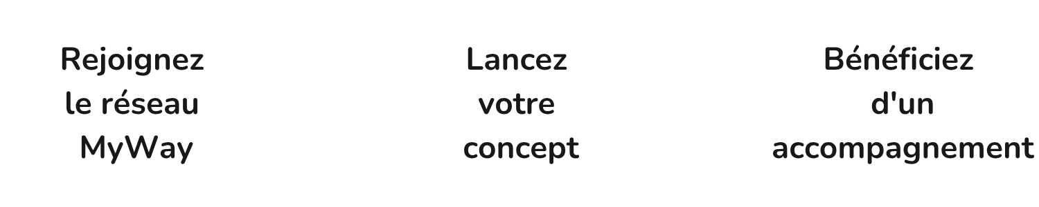 Etapes d'une inscription au collectif Myway